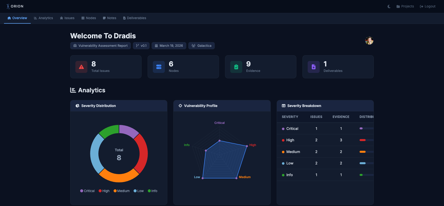 Screenshot showing the methodology in use in a project